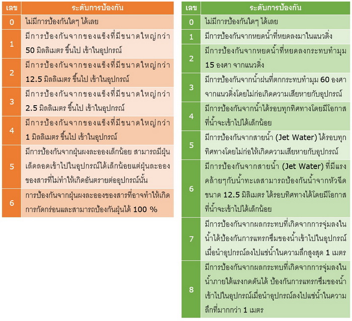 ip-table