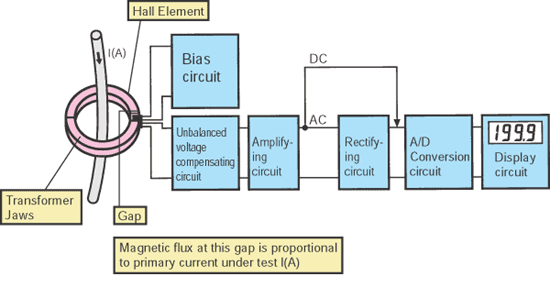 hall-effect-sensor