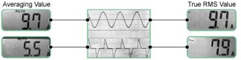 rms-waveform